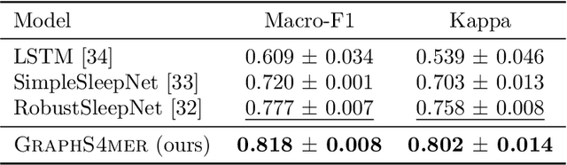 Figure 3 for Spatiotemporal Modeling of Multivariate Signals With Graph Neural Networks and Structured State Space Models