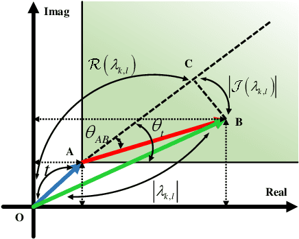 Figure 1 for Symbol-Level Precoding for MU-MIMO System with RIRC Receiver