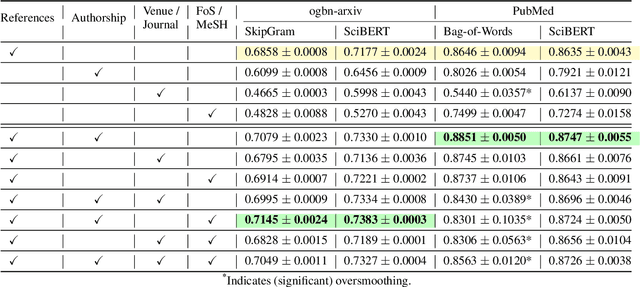 Figure 4 for Improving Article Classification with Edge-Heterogeneous Graph Neural Networks