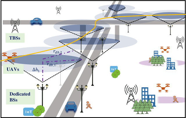Figure 1 for Coverage Analysis and Trajectory Optimization for Aerial Users with Dedicated Cellular Infrastructure