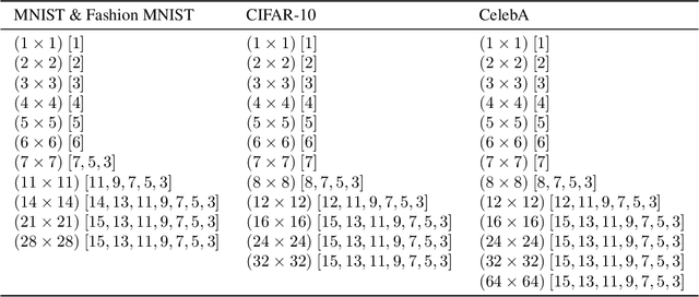 Figure 4 for Nonparametric Generative Modeling with Conditional and Locally-Connected Sliced-Wasserstein Flows