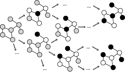 Figure 1 for Let the Flows Tell: Solving Graph Combinatorial Optimization Problems with GFlowNets