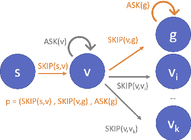 Figure 3 for Conversational Tree Search: A New Hybrid Dialog Task