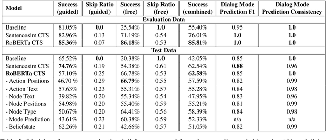 Figure 4 for Conversational Tree Search: A New Hybrid Dialog Task