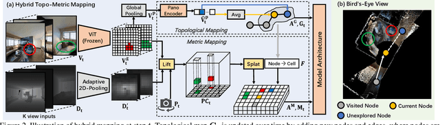 Figure 3 for BEVBert: Topo-Metric Map Pre-training for Language-guided Navigation