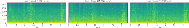 Figure 2 for On Frequency-Wise Normalizations for Better Recording Device Generalization in Audio Spectrogram Transformers