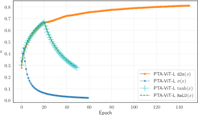 Figure 3 for SSG2: A new modelling paradigm for semantic segmentation