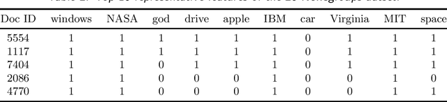 Figure 3 for Improved Naive Bayes with Mislabeled Data