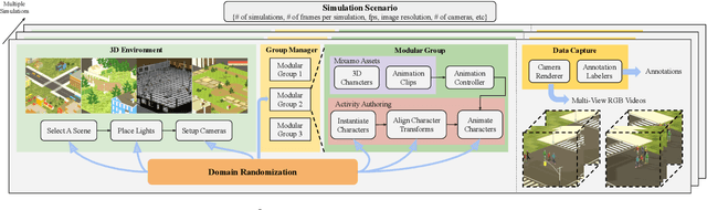Figure 2 for Learning from Synthetic Human Group Activities