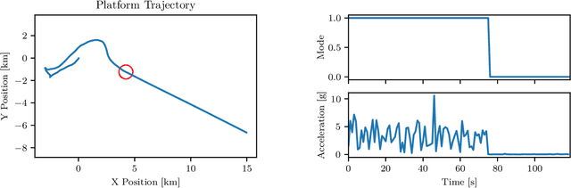 Figure 2 for Learning IMM Filter Parameters from Measurements using Gradient Descent