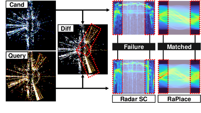 Figure 1 for RaPlace: Place Recognition for Imaging Radar using Radon Transform and Mutable Threshold