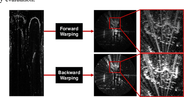 Figure 3 for RaPlace: Place Recognition for Imaging Radar using Radon Transform and Mutable Threshold