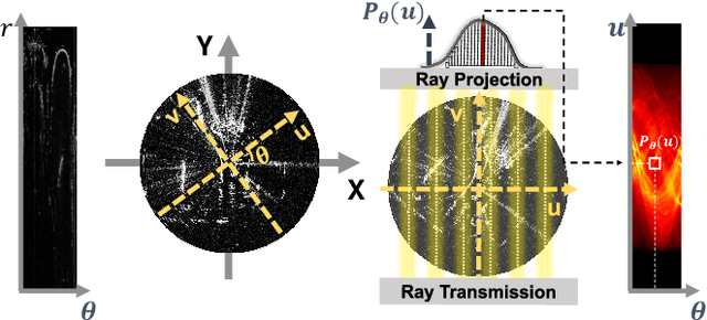 Figure 4 for RaPlace: Place Recognition for Imaging Radar using Radon Transform and Mutable Threshold