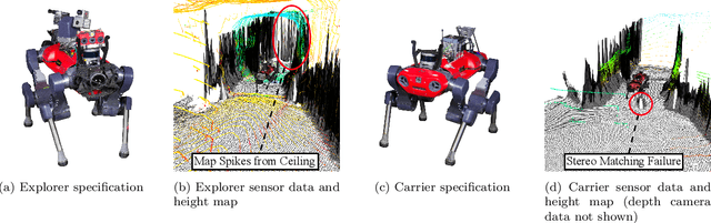 Figure 3 for ArtPlanner: Robust Legged Robot Navigation in the Field
