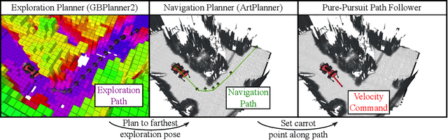 Figure 4 for ArtPlanner: Robust Legged Robot Navigation in the Field