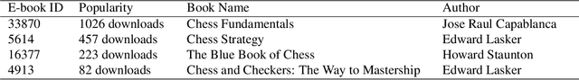 Figure 1 for Learning to Play Chess from Textbooks (LEAP): a Corpus for Evaluating Chess Moves based on Sentiment Analysis