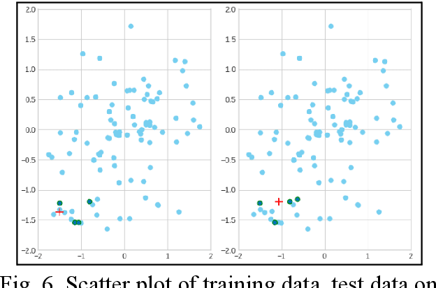 Figure 3 for Early Detection of Parkinson's Disease using Motor Symptoms and Machine Learning