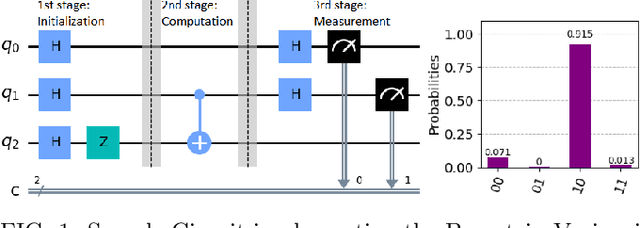 Figure 1 for Quantum Circuit Fidelity Improvement with Long Short-Term Memory Networks
