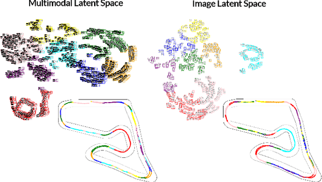Figure 3 for Sense, Imagine, Act: Multimodal Perception Improves Model-Based Reinforcement Learning for Head-to-Head Autonomous Racing