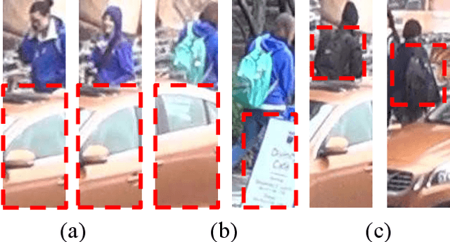Figure 1 for Part-Attention Based Model Make Occluded Person Re-Identification Stronger