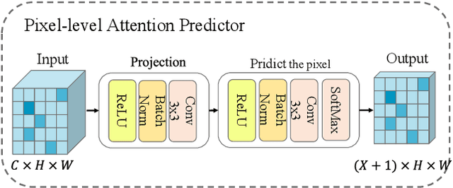 Figure 3 for Part-Attention Based Model Make Occluded Person Re-Identification Stronger