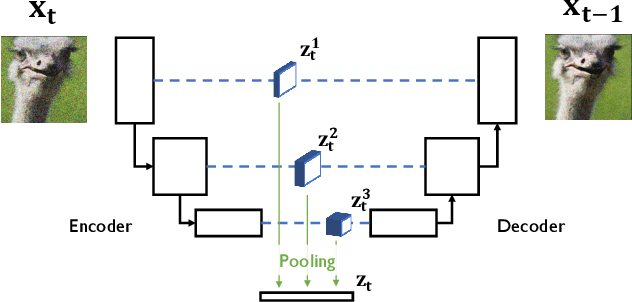 Figure 1 for Learning Data Representations with Joint Diffusion Models