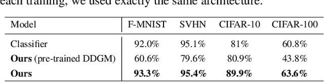 Figure 4 for Learning Data Representations with Joint Diffusion Models