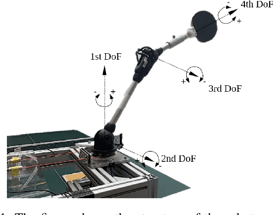 Figure 1 for Data-Efficient Online Learning of Ball Placement in Robot Table Tennis