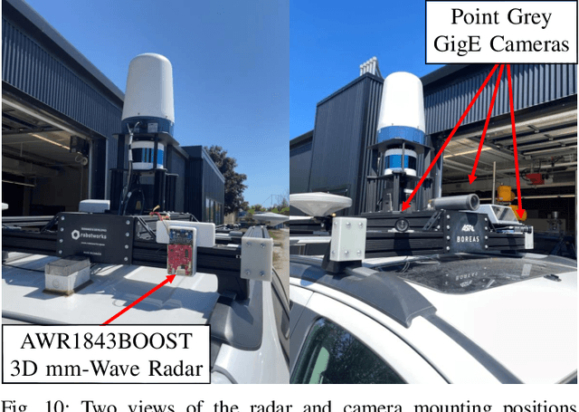 Figure 2 for Spatiotemporal Calibration of 3D mm-Wavelength Radar-Camera Pairs