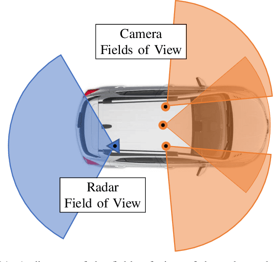 Figure 3 for Spatiotemporal Calibration of 3D mm-Wavelength Radar-Camera Pairs