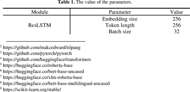 Figure 2 for How to choose "Good" Samples for Text Data Augmentation