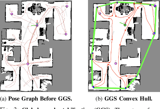 Figure 3 for Lighthouses and Global Graph Stabilization: Active SLAM for Low-compute, Narrow-FoV Robots
