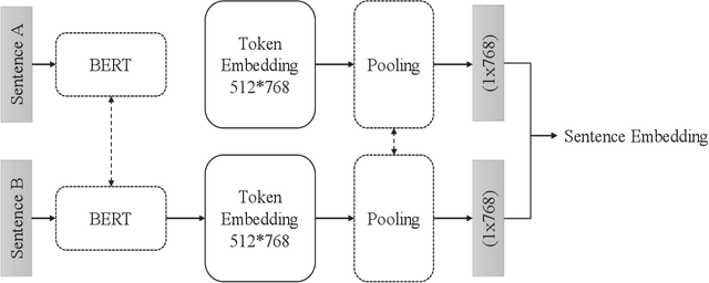 Figure 4 for A Deep Learning Anomaly Detection Method in Textual Data