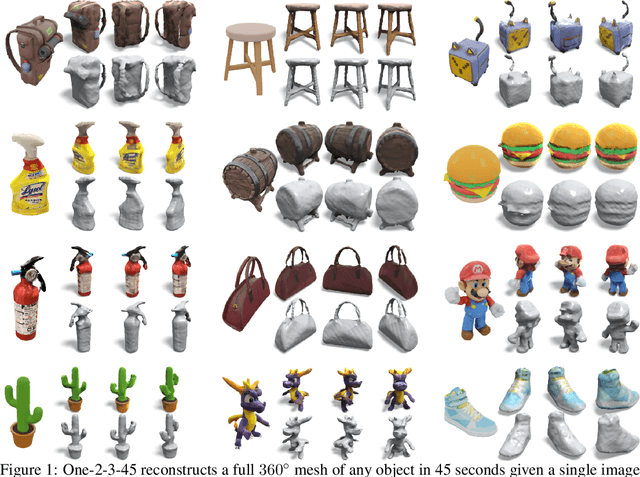 Figure 1 for One-2-3-45: Any Single Image to 3D Mesh in 45 Seconds without Per-Shape Optimization