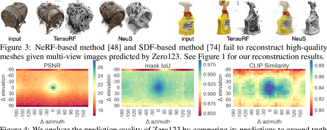 Figure 3 for One-2-3-45: Any Single Image to 3D Mesh in 45 Seconds without Per-Shape Optimization