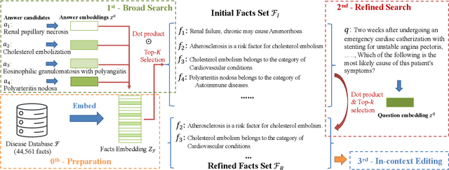 Figure 3 for MedEdit: Model Editing for Medical Question Answering with External Knowledge Bases