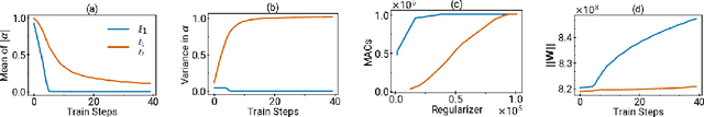 Figure 3 for End-to-End Neural Network Compression via $\frac{\ell_1}{\ell_2}$ Regularized Latency Surrogates