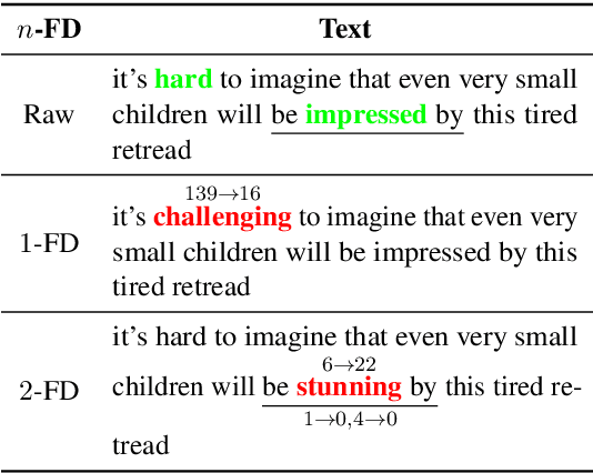 Figure 1 for Less is More: Understanding Word-level Textual Adversarial Attack via n-gram Frequency Descend