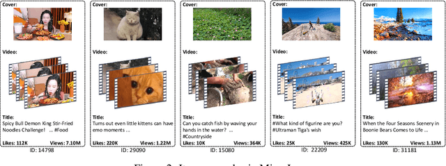 Figure 3 for A Content-Driven Micro-Video Recommendation Dataset at Scale