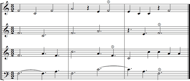 Figure 3 for Fractal Patterns in Music