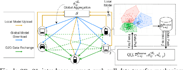 Figure 1 for Embedding Alignment for Unsupervised Federated Learning via Smart Data Exchange