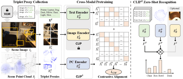 Figure 2 for CLIP$^2$: Contrastive Language-Image-Point Pretraining from Real-World Point Cloud Data