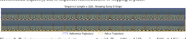 Figure 4 for Learning Control by Iterative Inversion