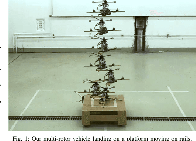 Figure 1 for Reinforcement Learning based Autonomous Multi-Rotor Landing on Moving Platforms