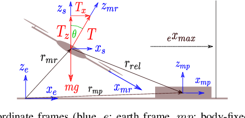 Figure 3 for Reinforcement Learning based Autonomous Multi-Rotor Landing on Moving Platforms