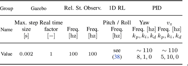 Figure 2 for Reinforcement Learning based Autonomous Multi-Rotor Landing on Moving Platforms