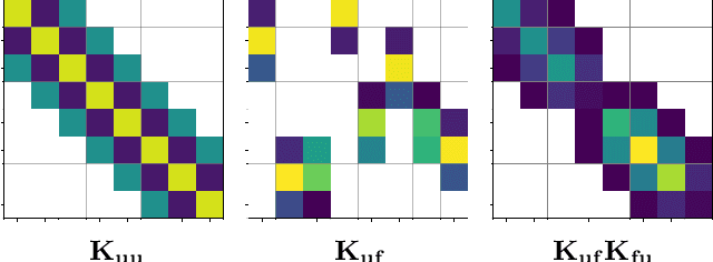 Figure 1 for Actually Sparse Variational Gaussian Processes