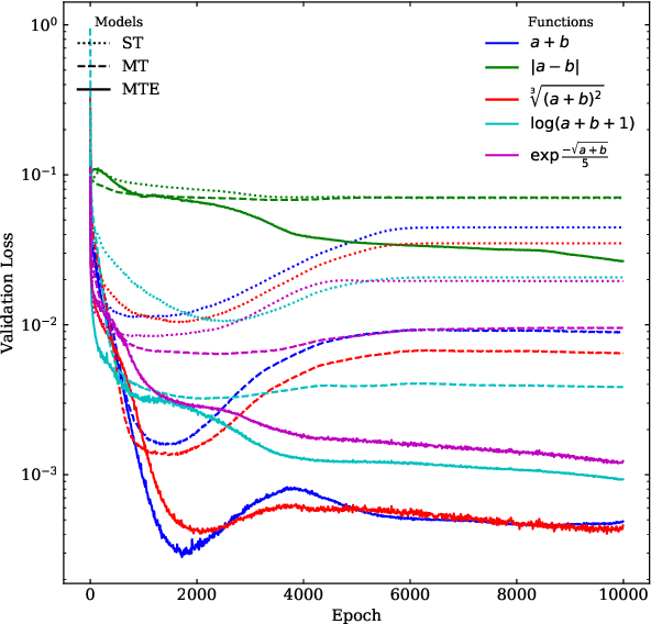 Figure 1 for NuCLR: Nuclear Co-Learned Representations