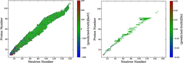 Figure 2 for NuCLR: Nuclear Co-Learned Representations