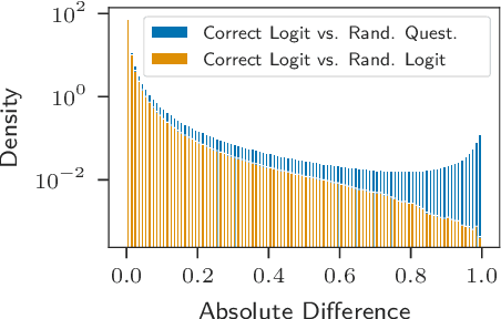 Figure 4 for A Rigorous Study Of The Deep Taylor Decomposition